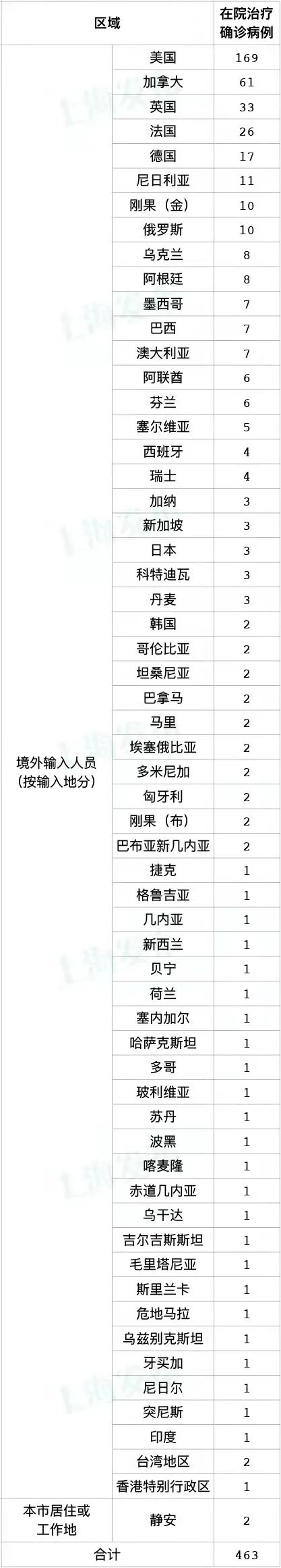 31省份新增本土确诊35例,31省份新增本土确诊35例 江苏16例-第1张图片