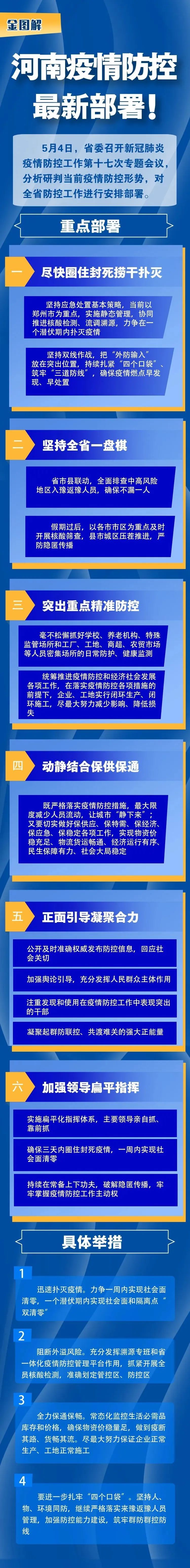 河南疫情最新数据消息新增︰(河南疫情最新数据统计)-第2张图片
