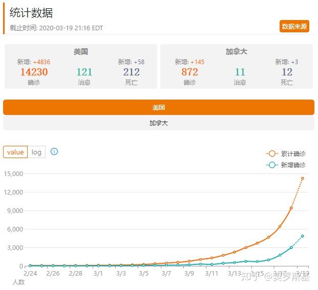 美国肺炎疫情最新消息.美国肺炎疫情最新消息今天-第1张图片