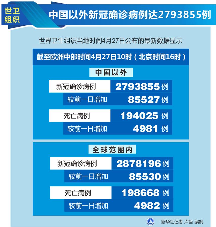 31省新增27例确诊-31省新增27例确诊病例-第1张图片