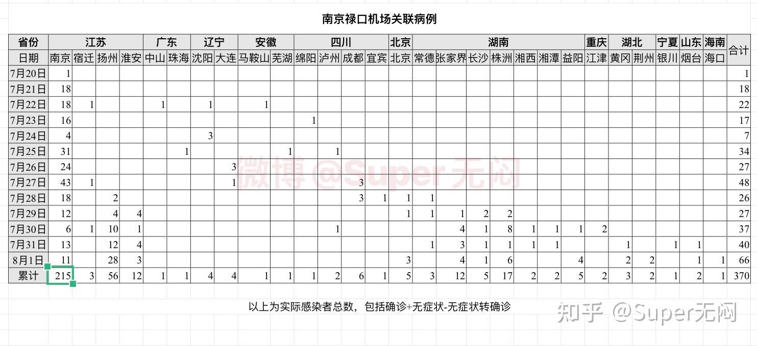 「江苏新增本土10例」〃江苏新增本土一例情况-第2张图片