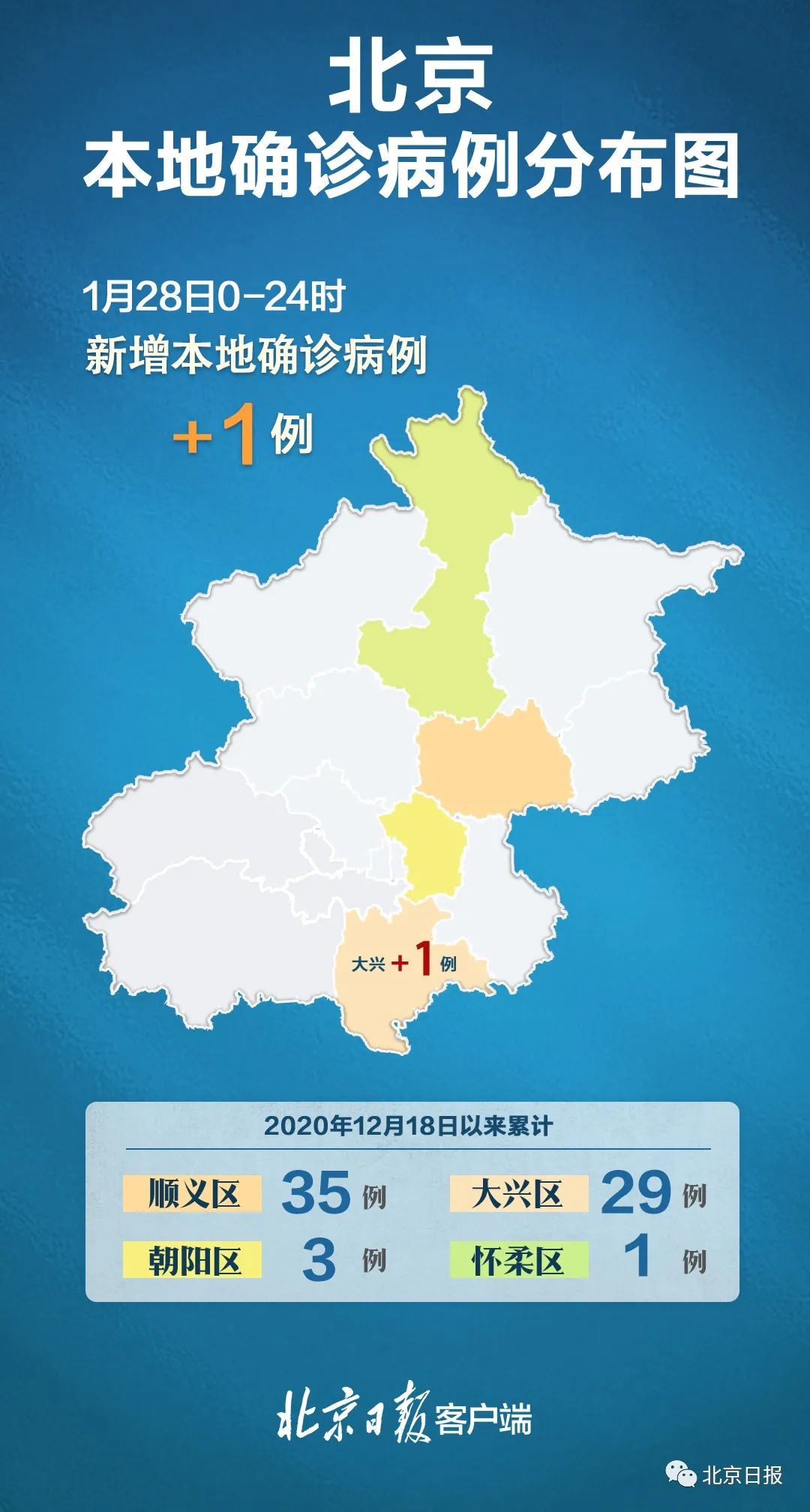 31省份新增确诊80例本土65例,31省份新增确诊8例本土2-第1张图片