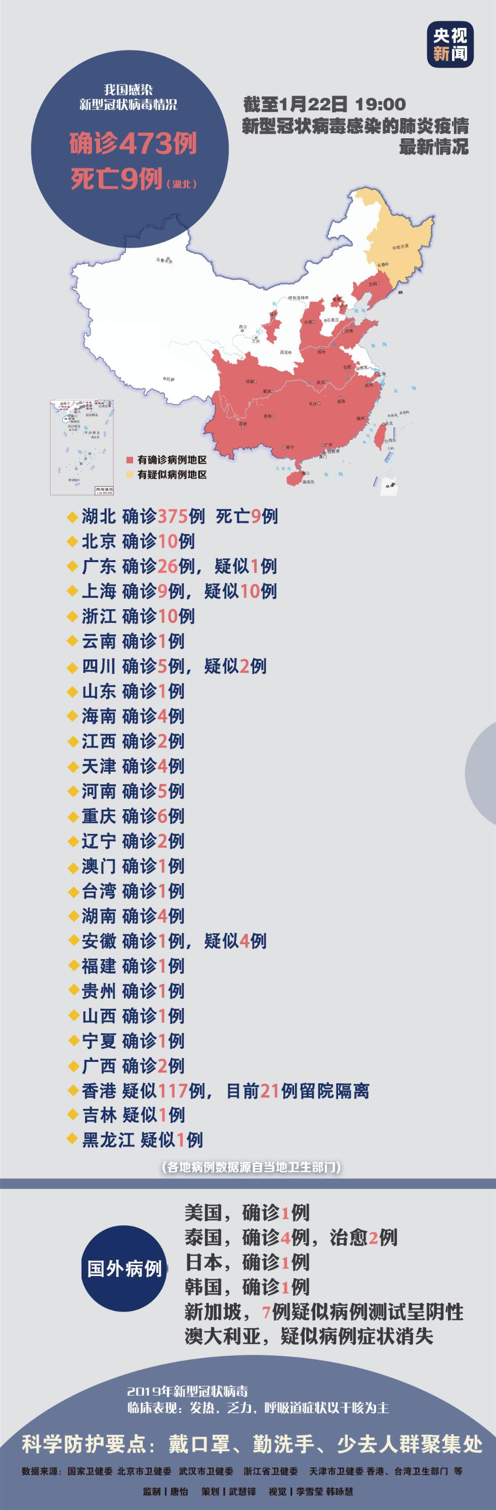 内蒙古新增9例确诊病例︰(内蒙古新增9例确诊病例在哪里)-第1张图片