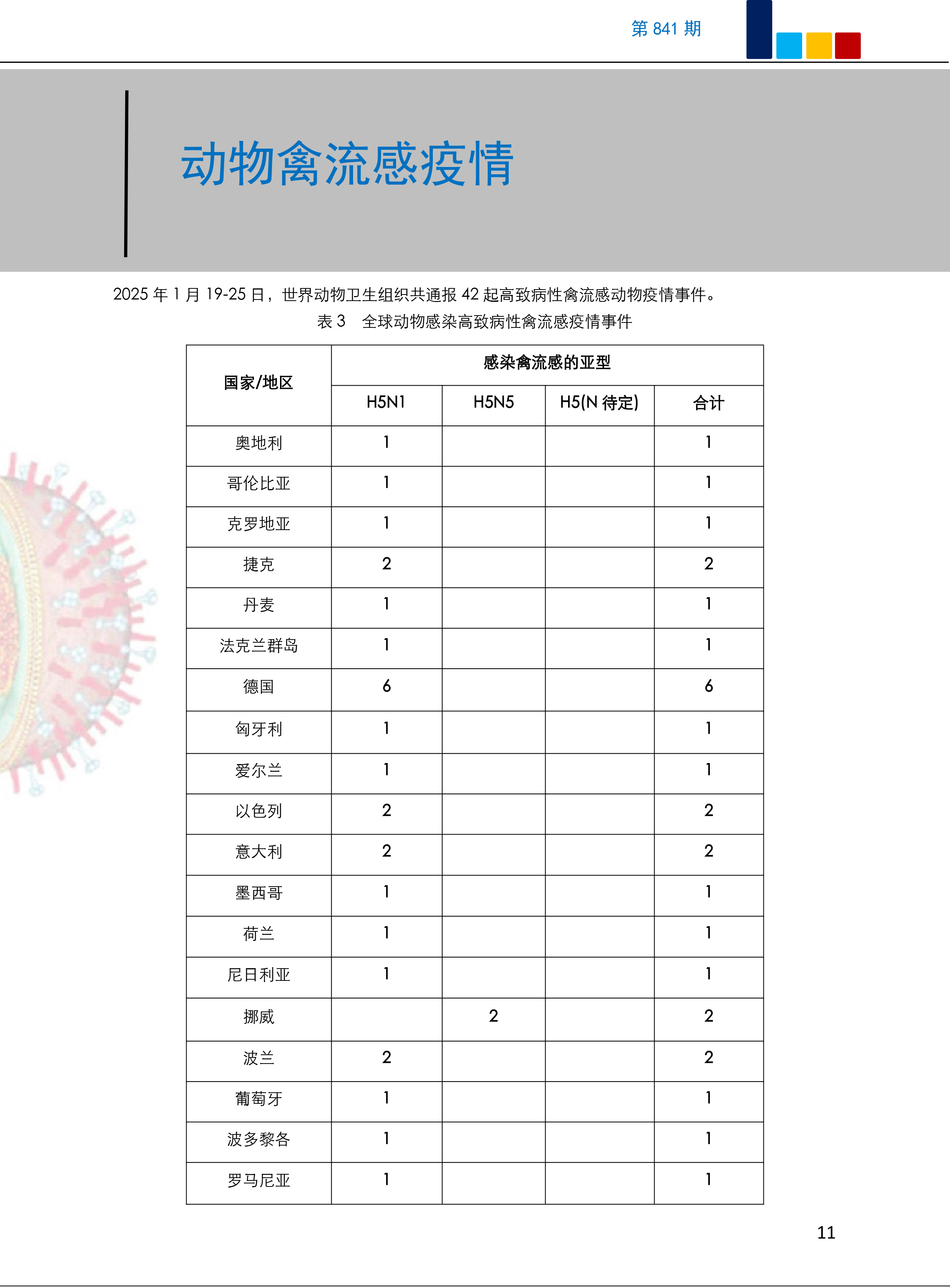 本土感染激增4省份连续3天超500例,本土病例31例-第1张图片