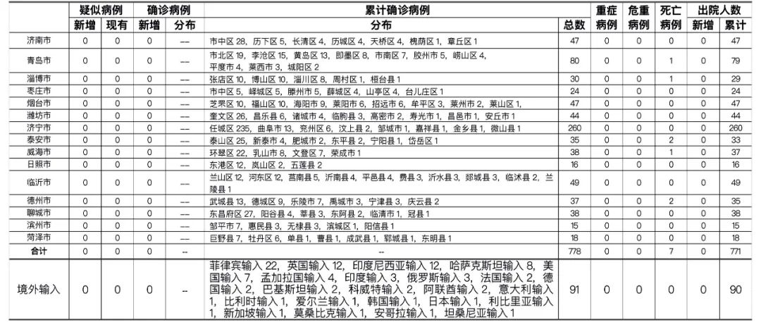 中国疫情最新数据-中国疫情最新数据消息2021-第2张图片