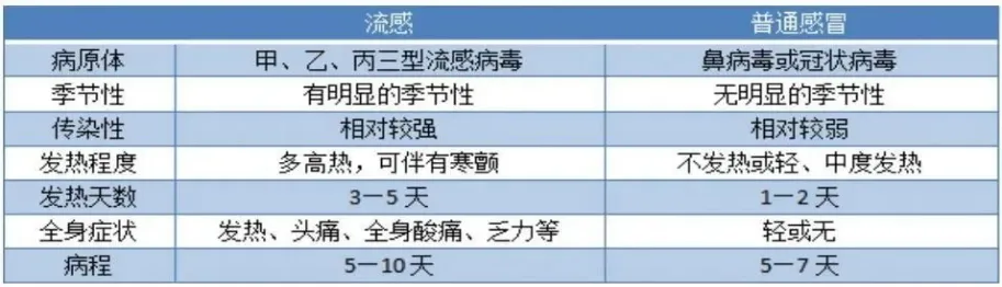 感染高峰期预测.感染率高-第1张图片