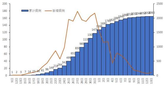 疫情最新数据消息中高风险地区名单,疫情最新情况中高风险区-第1张图片