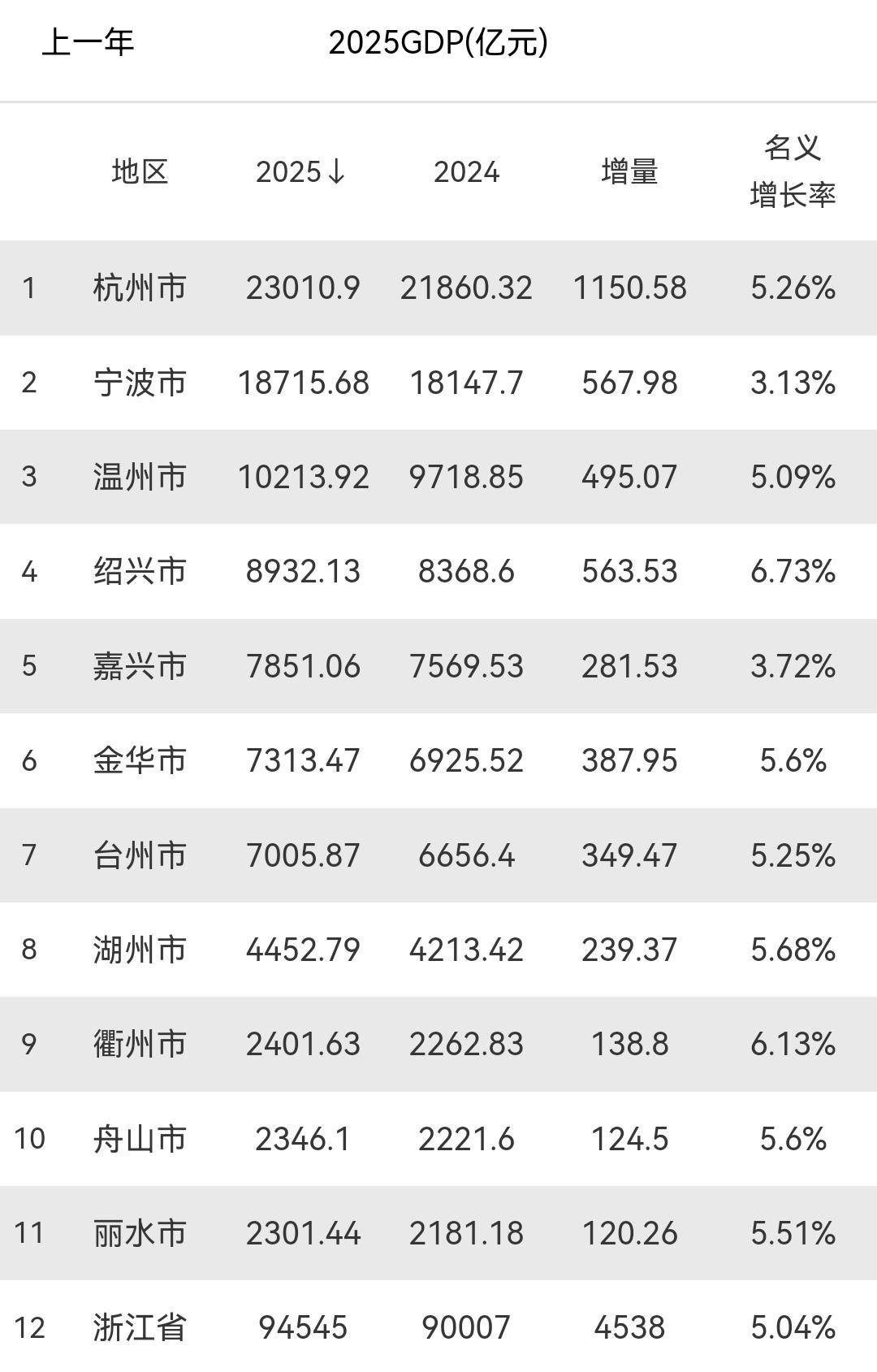 【浙江疫情的最新情况/浙江疫情最新情况图 最新消息】-第2张图片