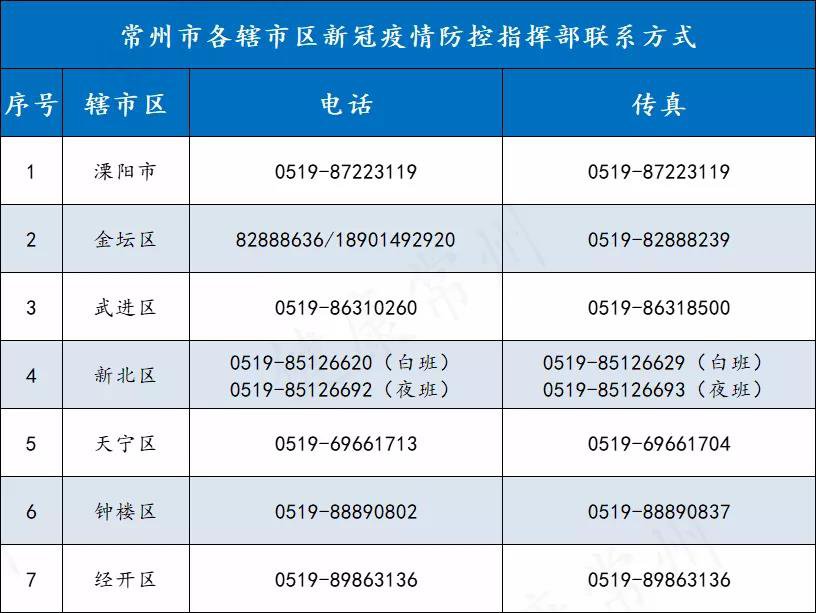 上海疫情风险等级-上海疫情风险等级地区-第1张图片