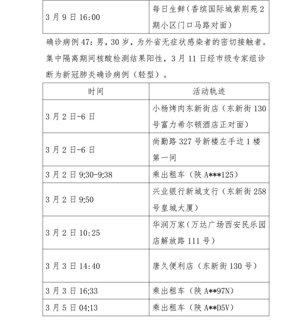 西安疫情最新消息今天新增了15例的简单介绍-第1张图片
