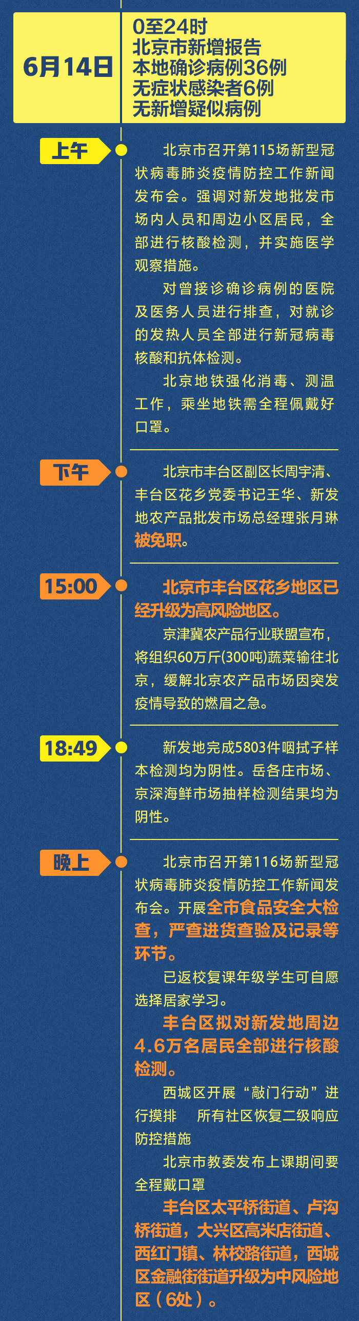 【北京疫情最新1例/北京疫情最新状况】-第1张图片