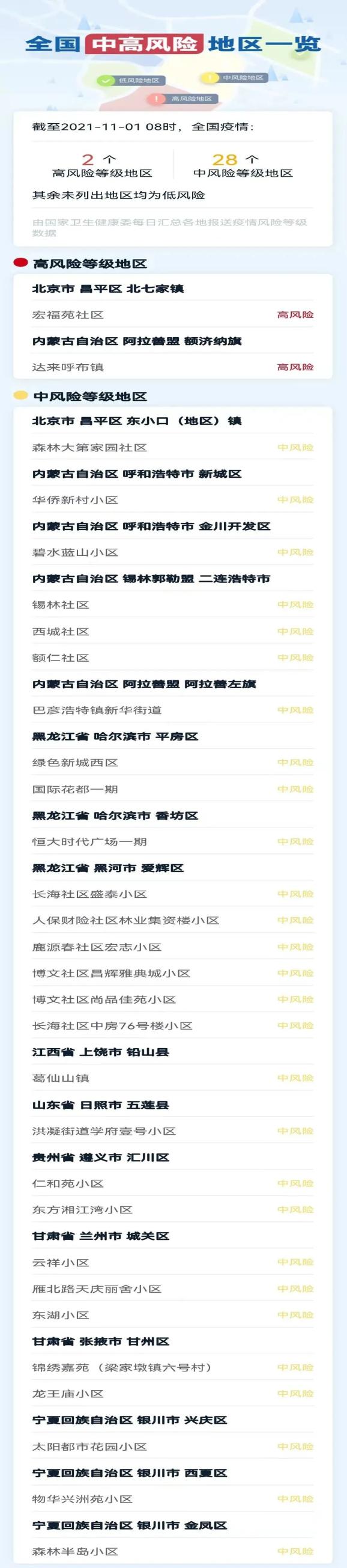 “高中风险地区最新名单最新” 高中风险区划分？-第1张图片