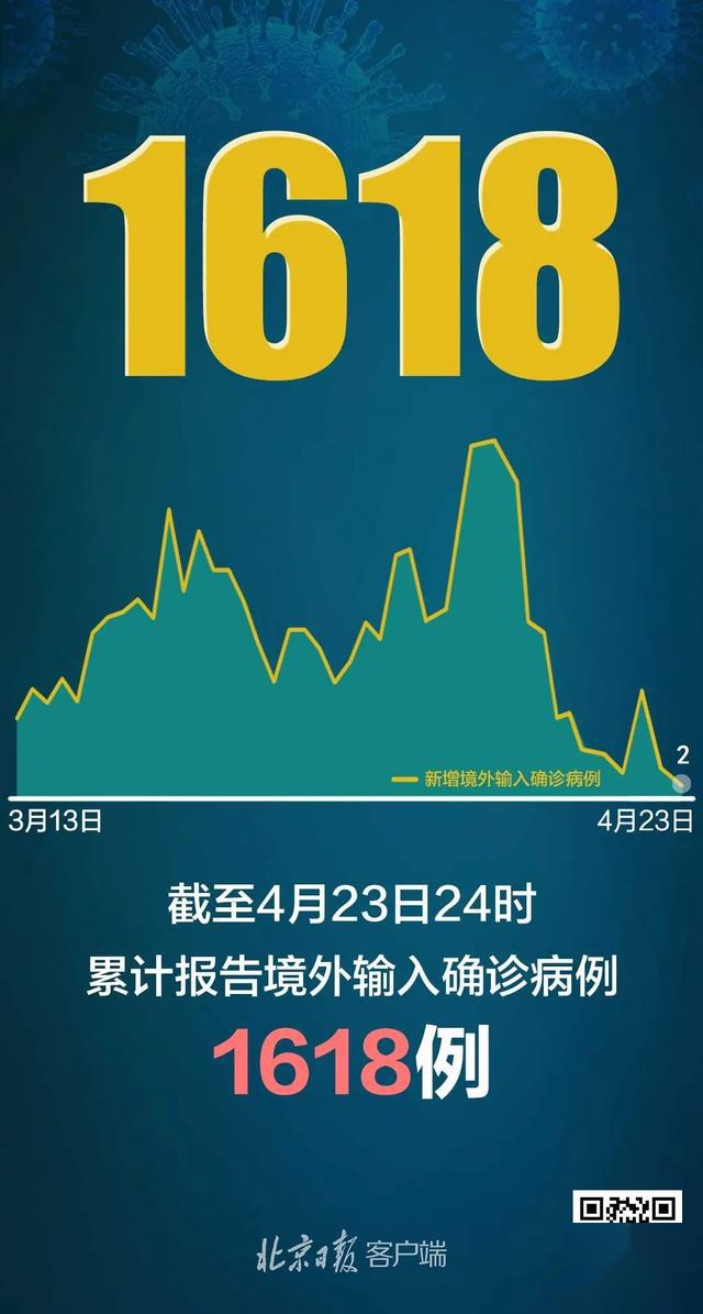 北京新增1例境外输入无症状感染者︰(北京新增1例境外输入确诊病例)-第1张图片