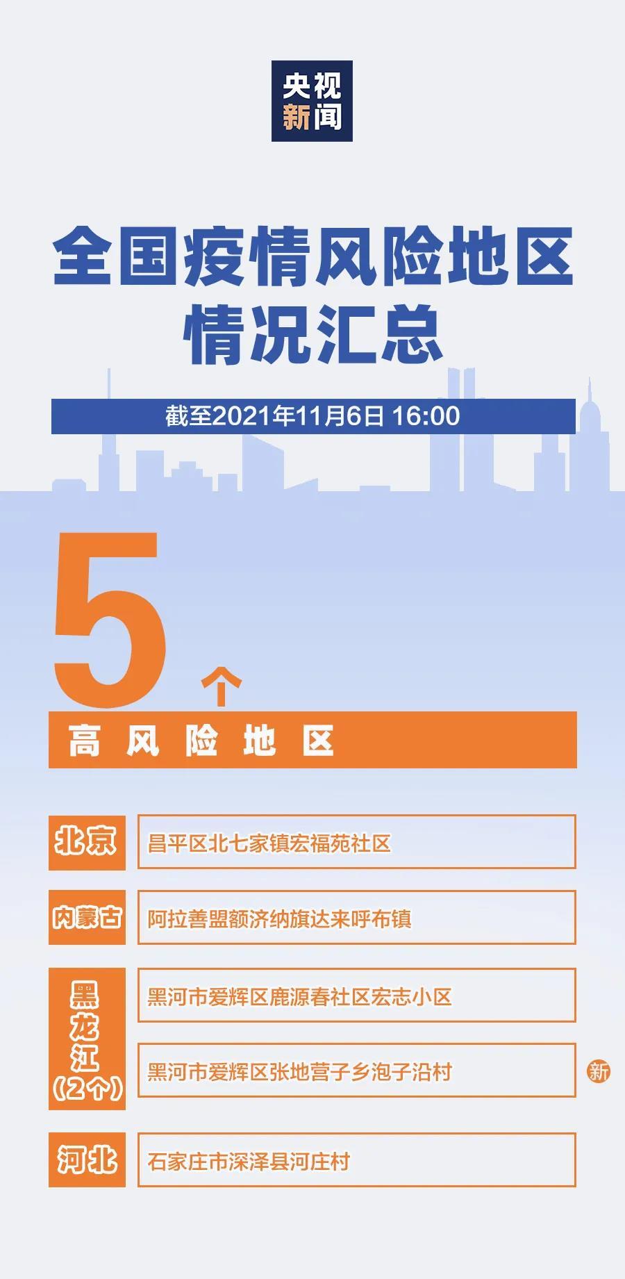 北京中风险地区增至4个.北京中风险地区已达6个-第1张图片