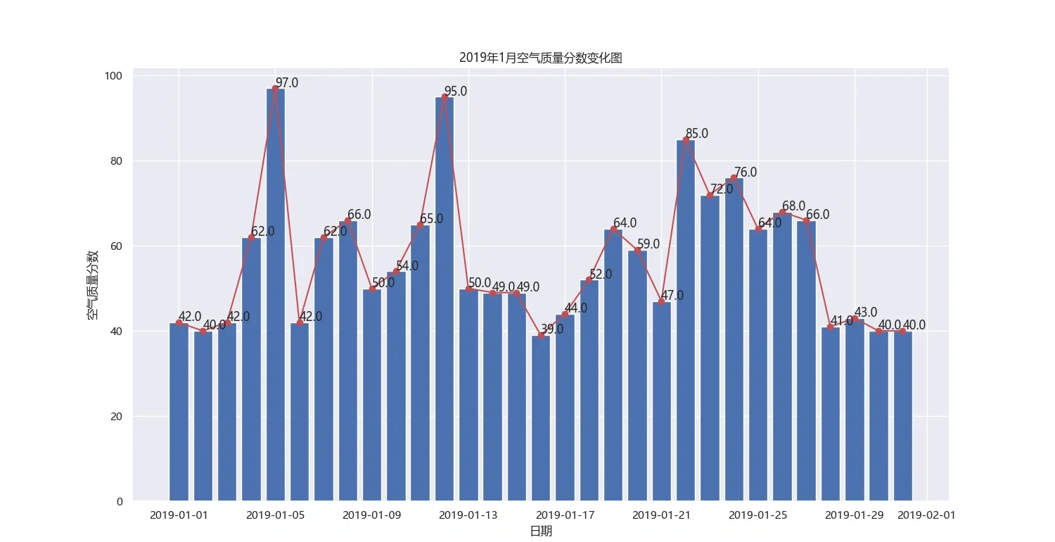 全国疫情情况,全国疫情情况扇形统计图-第1张图片