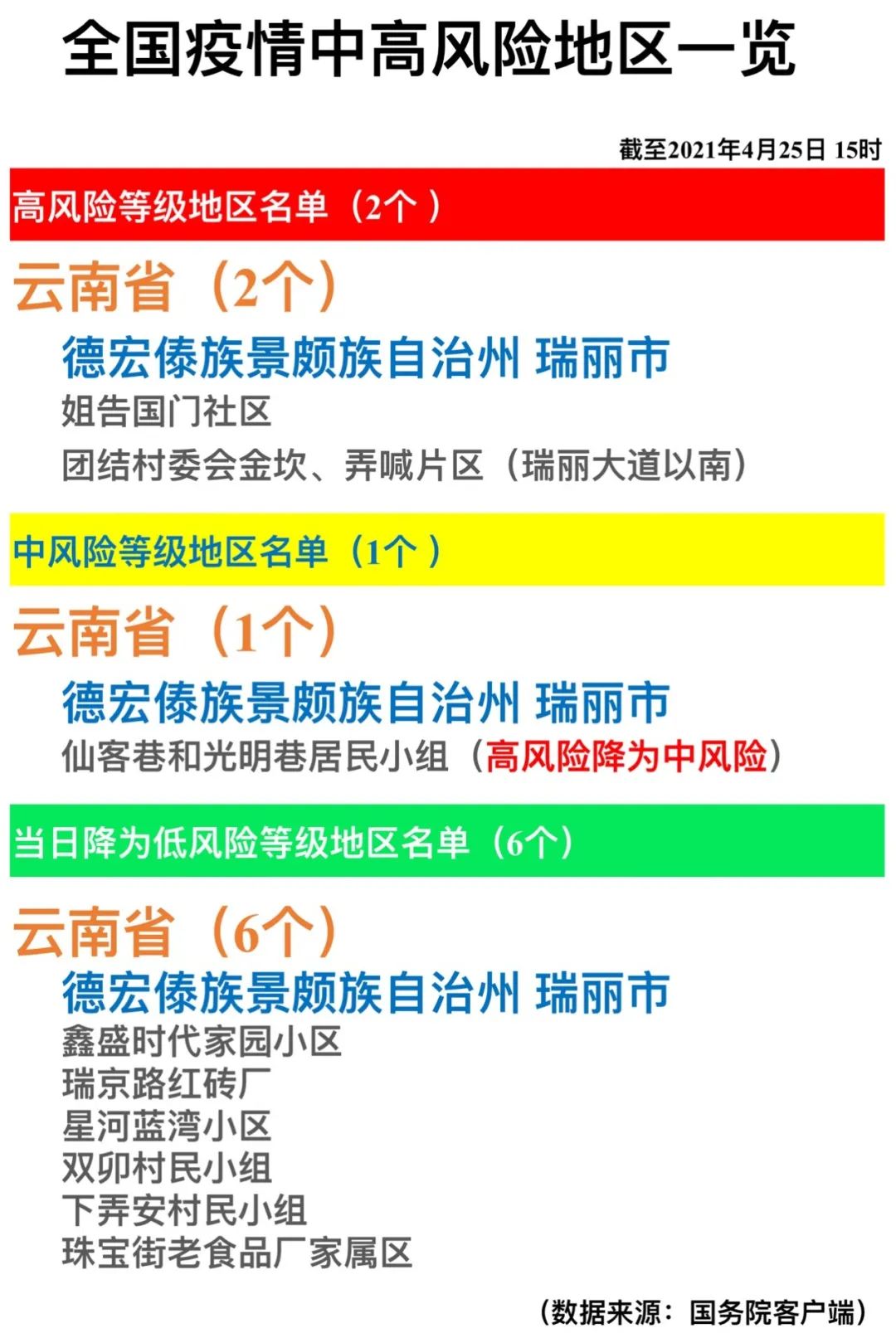 【大连划定中高风险区各一个/大连中高风险地区有哪些最新】-第1张图片