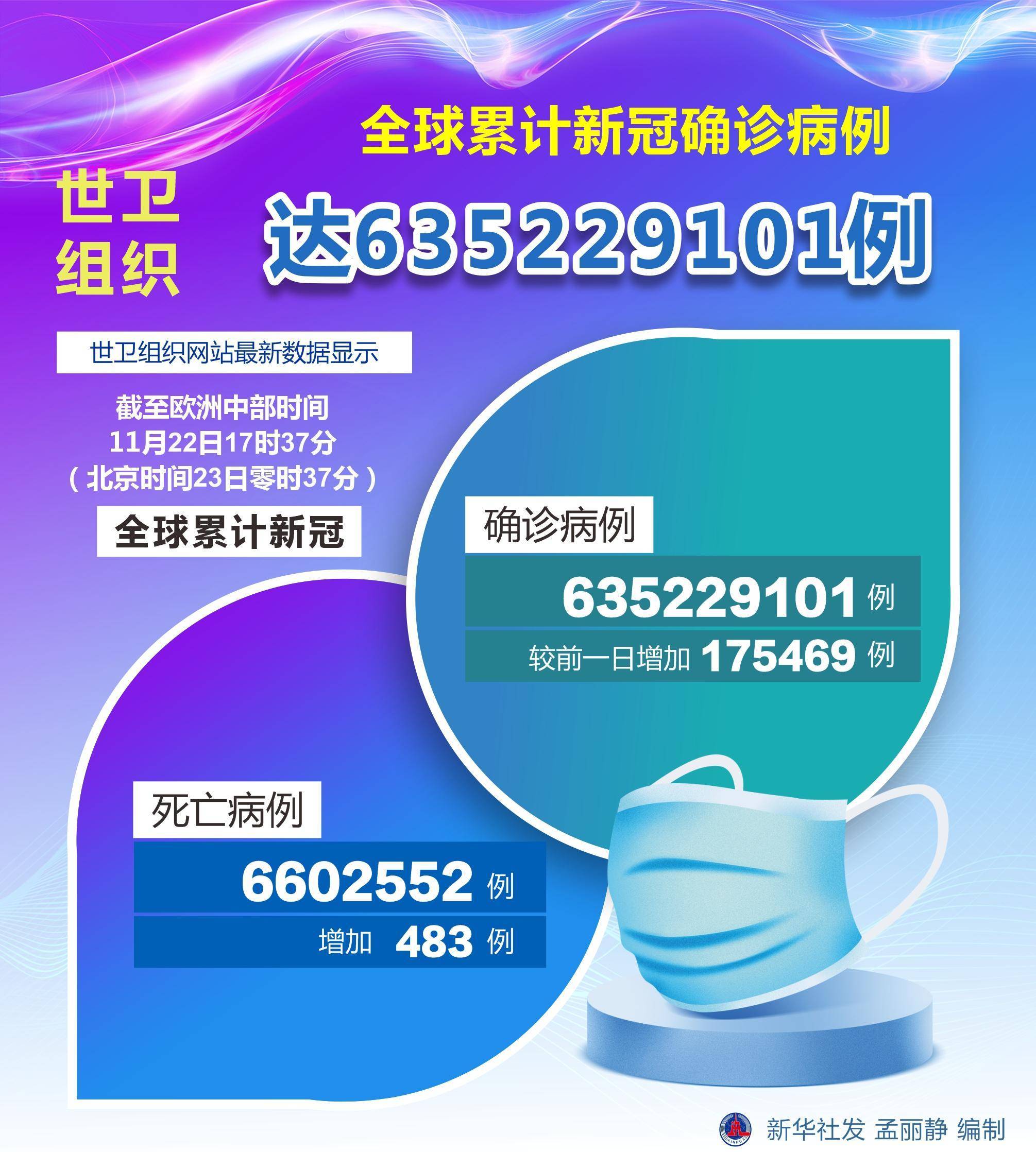 31省份新增确诊22例均为境外输入.31省份新增确诊7例 均为境外输入-第1张图片