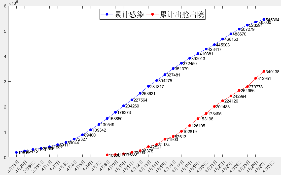 上海疫情最新消息今,上海疫情最新情况 今日-第1张图片