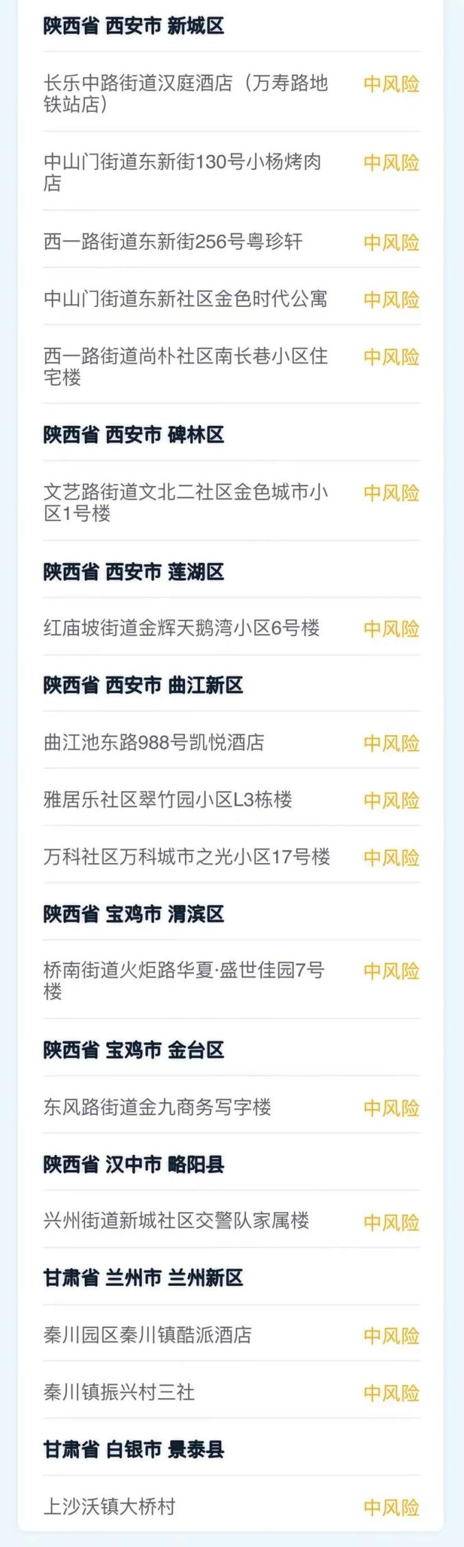 【大连疫情中风险区/大连疫情中高风险地区名单】-第1张图片