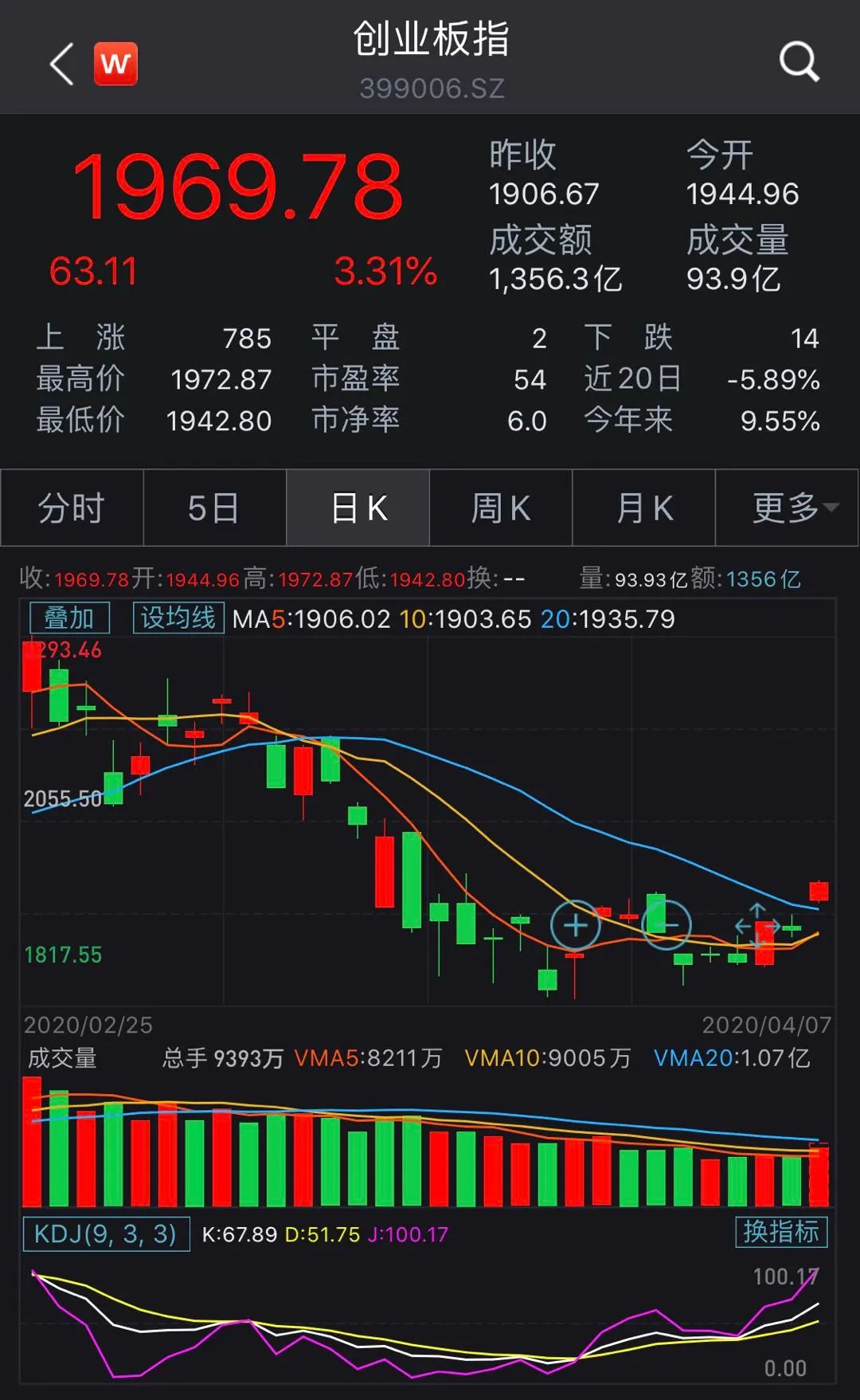 上海疫情拐点〃上海病情扩散-第1张图片