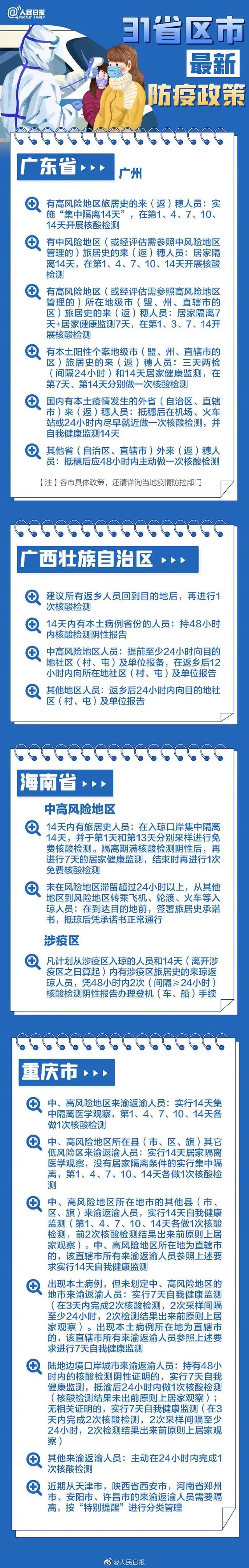 返乡防疫要求汇总.返乡防疫政策细则-第1张图片