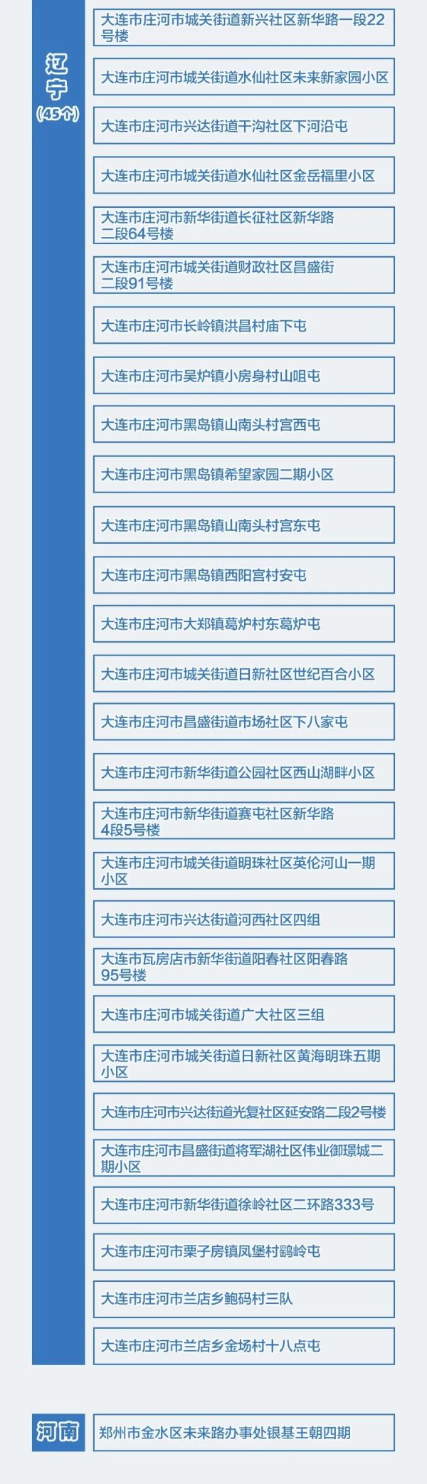 河南今日疫情-河南今天疫情最新消息今天新增一例-第1张图片