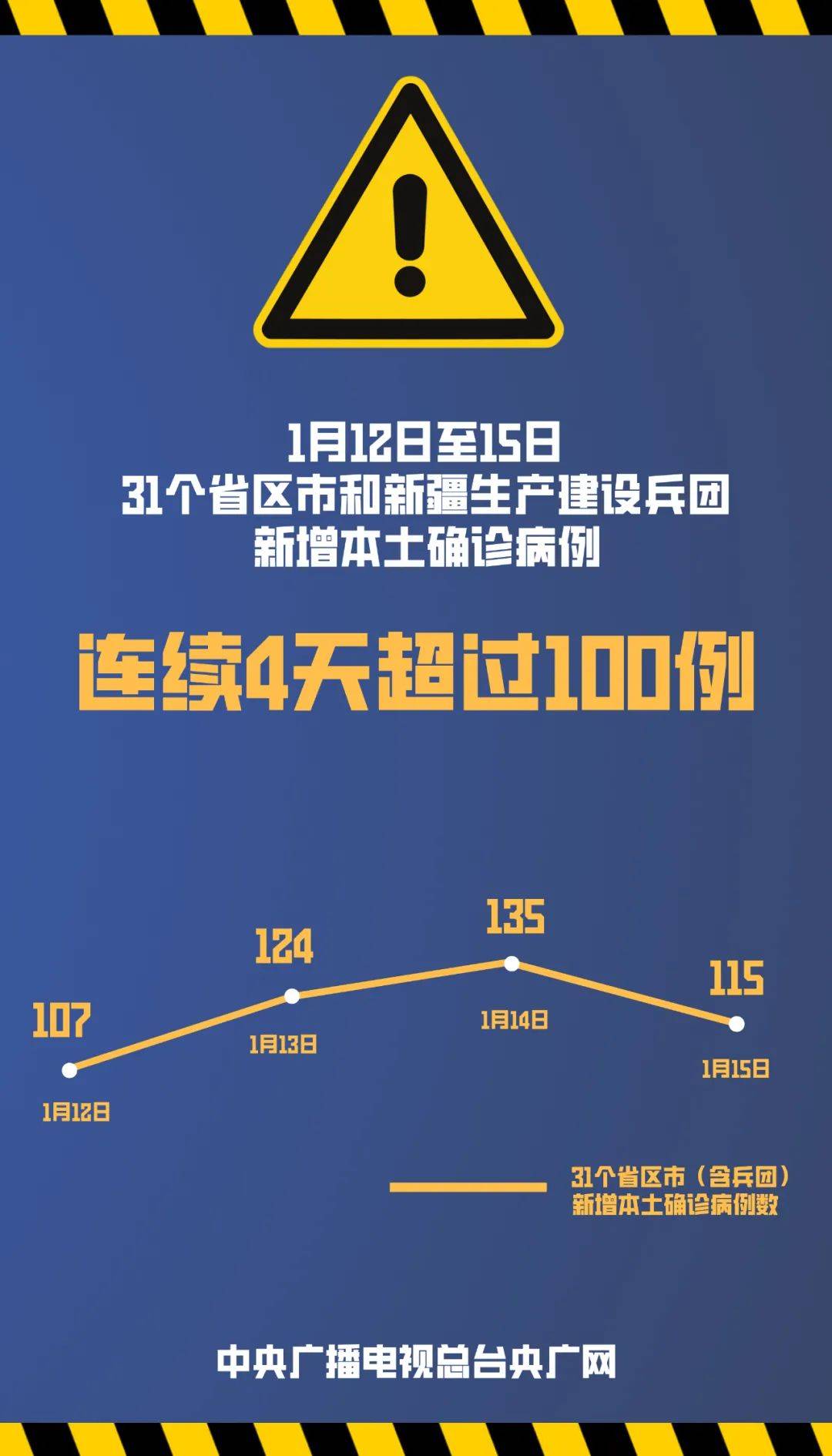 31省昨日增79例本土-31省份昨增2例本土确诊-第3张图片