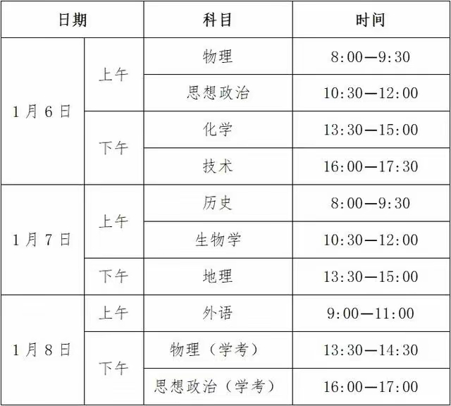 今天高考科目︰(今天高考科目安排)-第1张图片