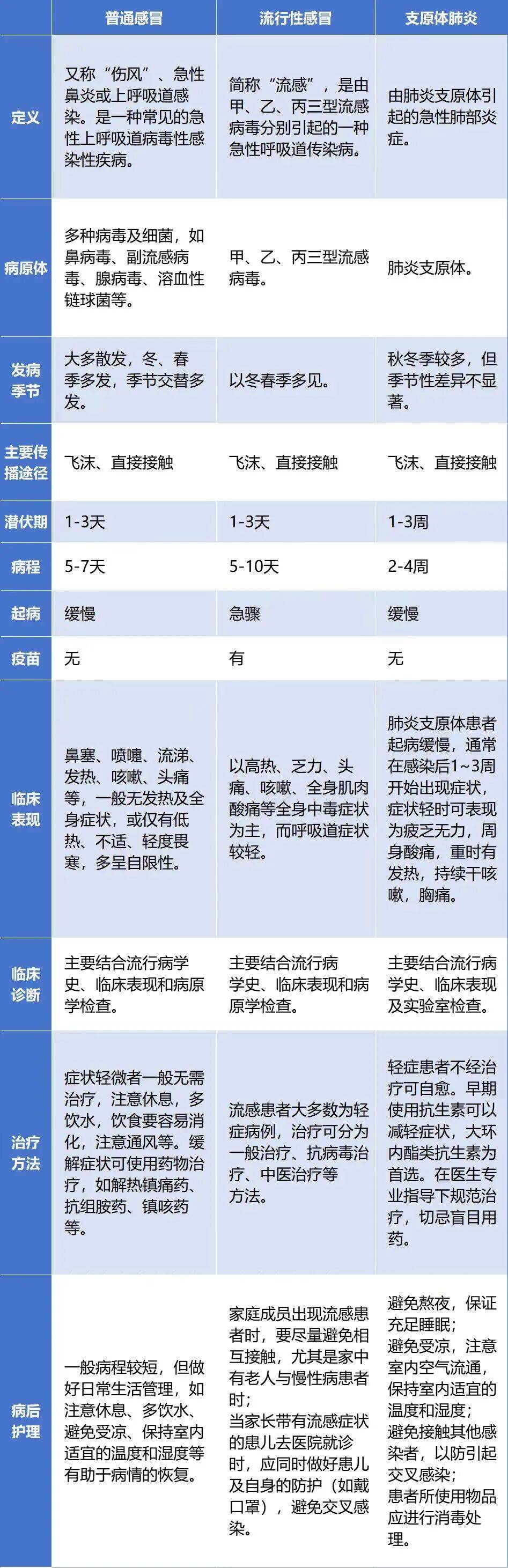 全国肺炎最新消息人数︰(全国肺炎最新数据)-第1张图片