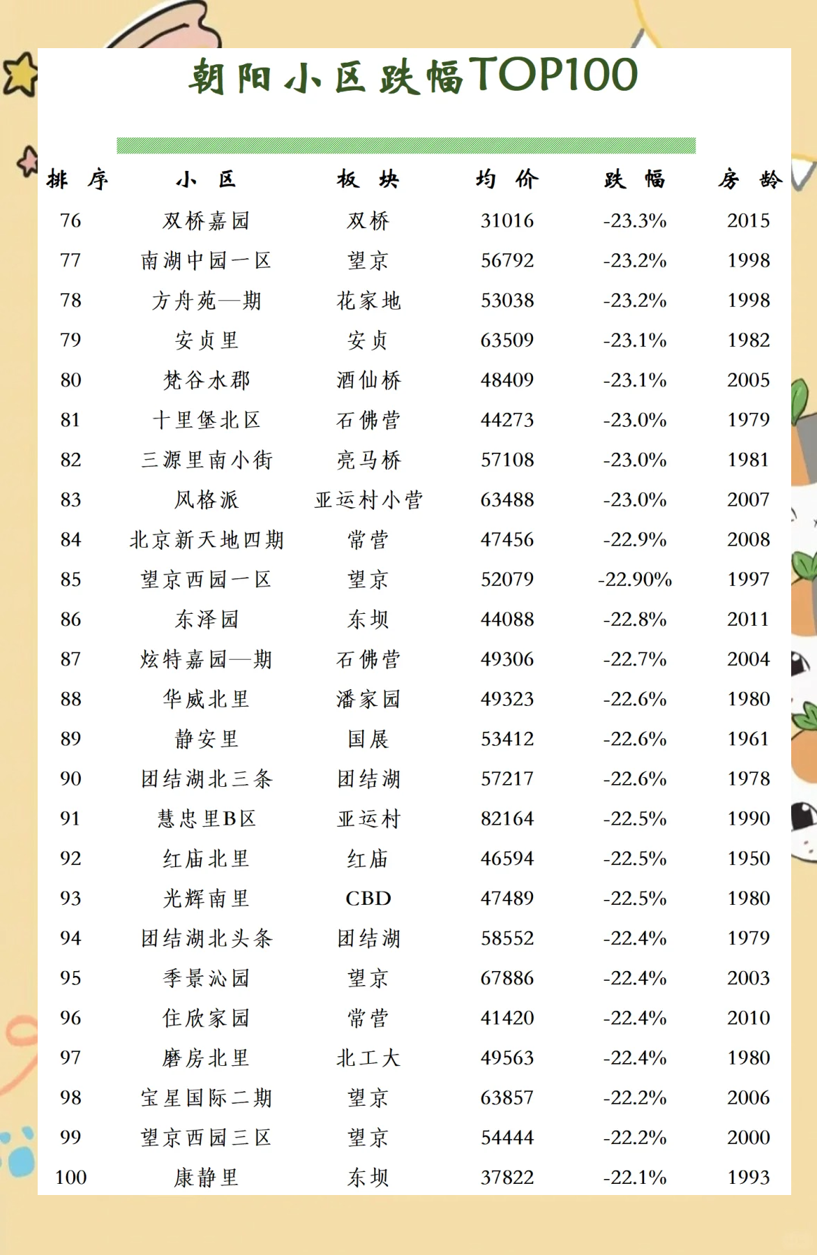 北京朝阳划定高风险区,北京朝阳划定高风险区了吗-第1张图片