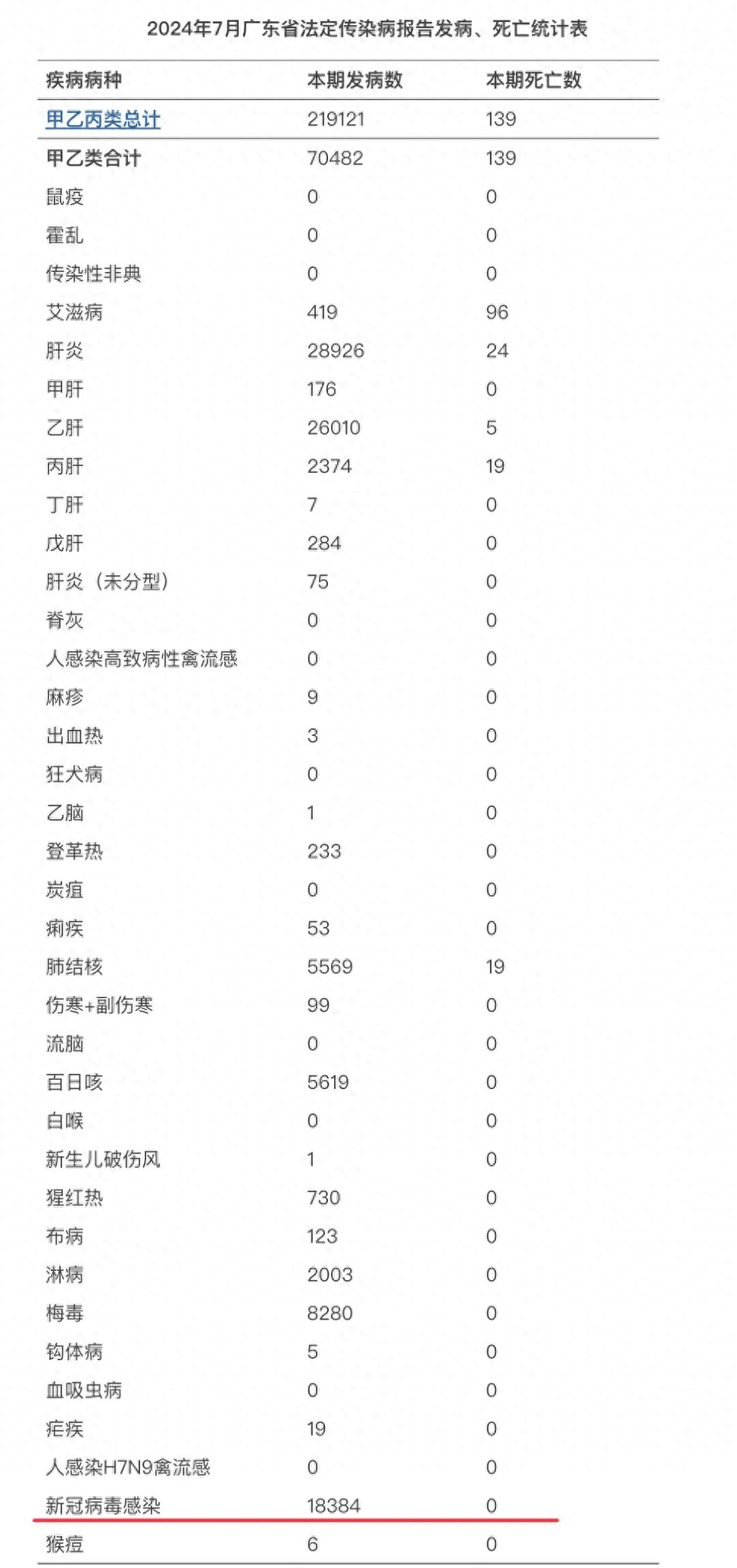 全国31省市疫情表,全国31省市疫情消息-第1张图片