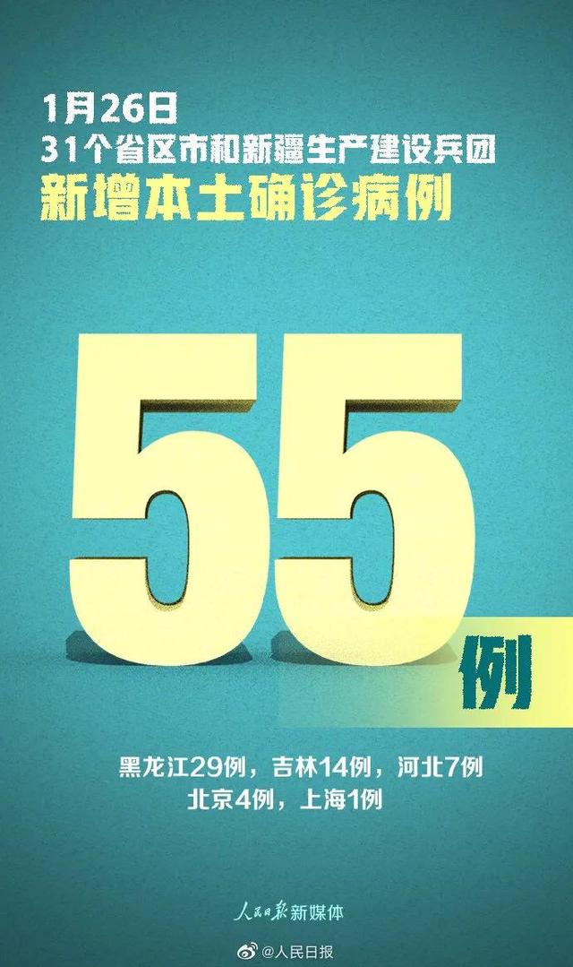 上海新增本土确诊55例〃上海新增本土病例最新通报-第1张图片