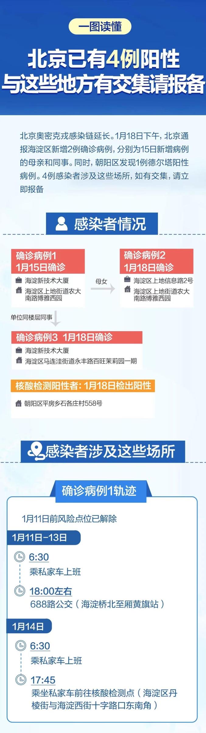 新一轮疫情涉10省份16市〃新一轮疫情通报-第2张图片