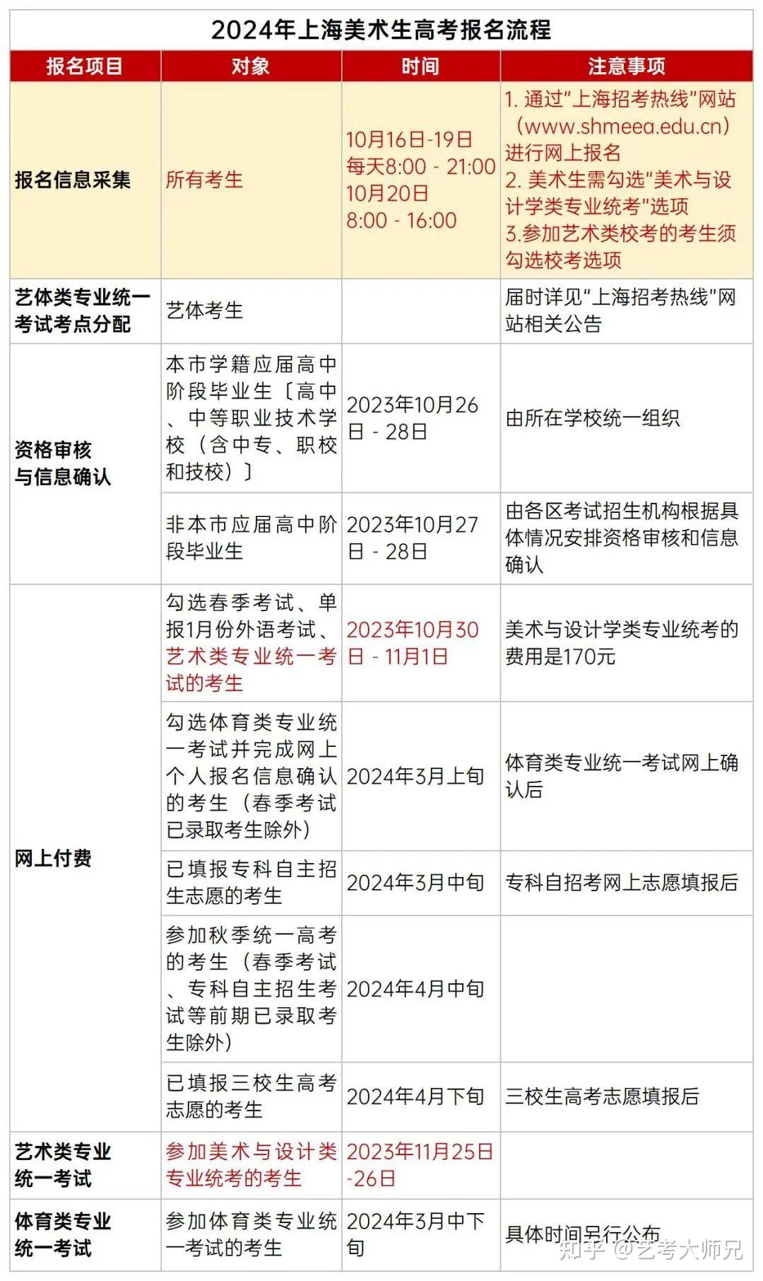 今天高考吗.上海今天高考吗-第2张图片