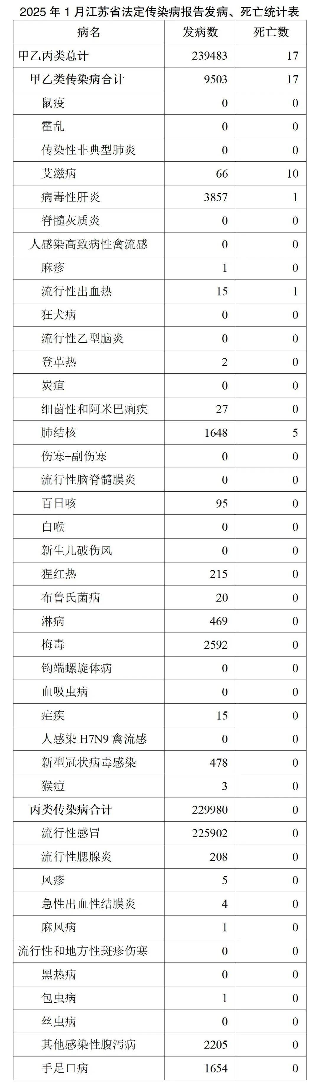 「四川新增省内感染者169例」〃四川新增本土病例具体情况-第3张图片