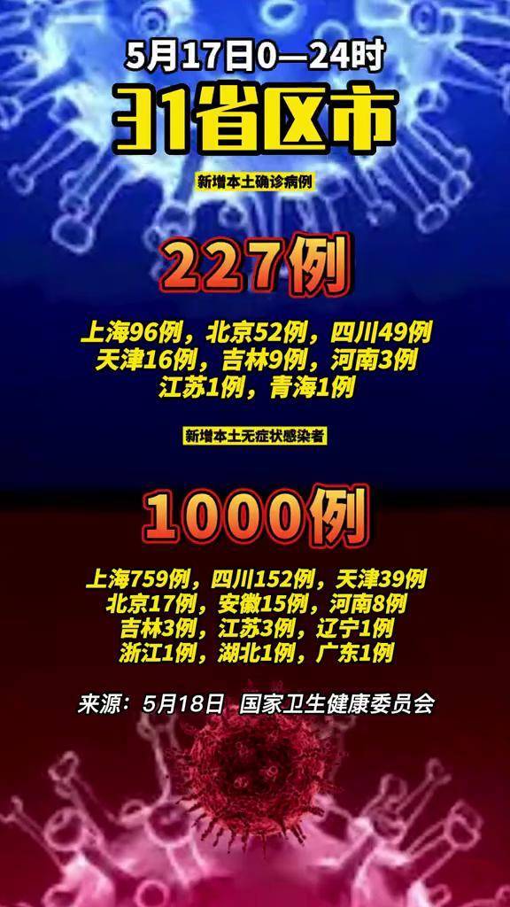 “31省区市新增确诊49例” 31省区市新增确诊49例 新闻？-第3张图片