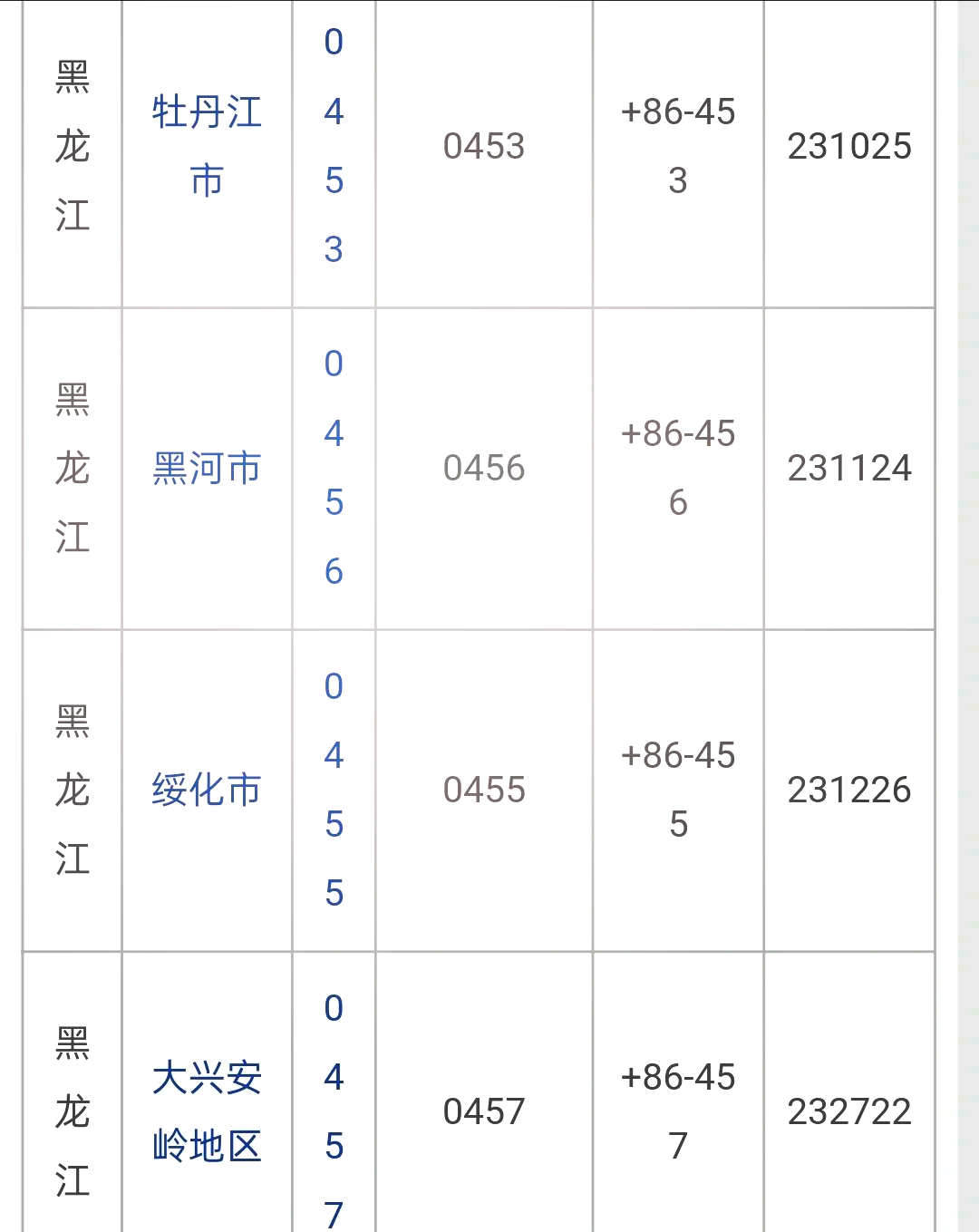 黑龙江新增本土确诊7例均在黑河-黑龙江新增本土确诊8例!-第2张图片