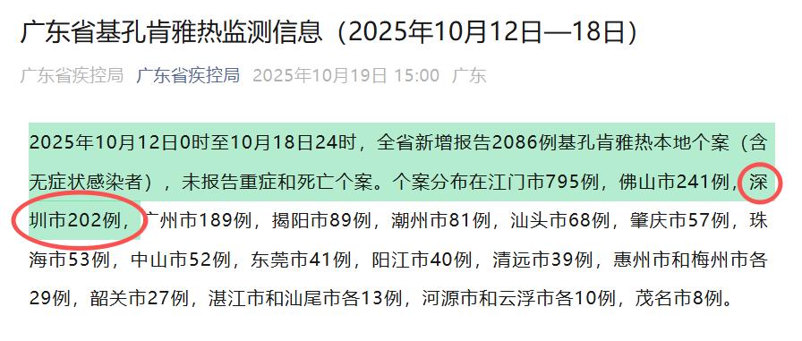 31省新增12例确诊,31省新增10例确诊i-第3张图片