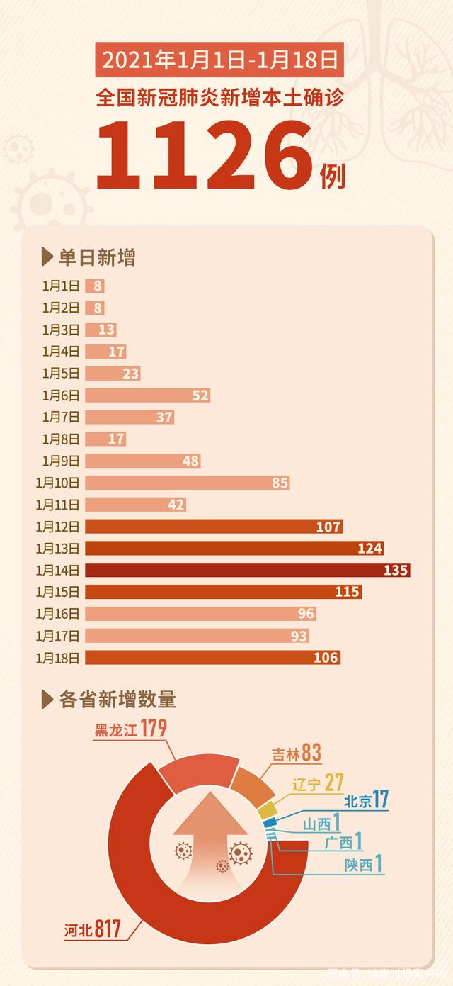 “广西新增本土确诊16例” 广西新增1本土病例？-第2张图片