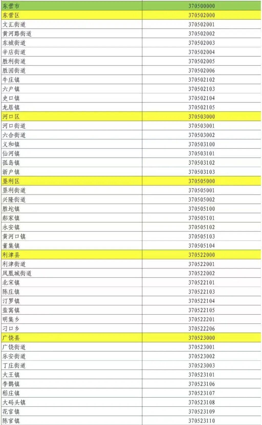 「31省区市新增5例」〃31省区市新增12例-第3张图片