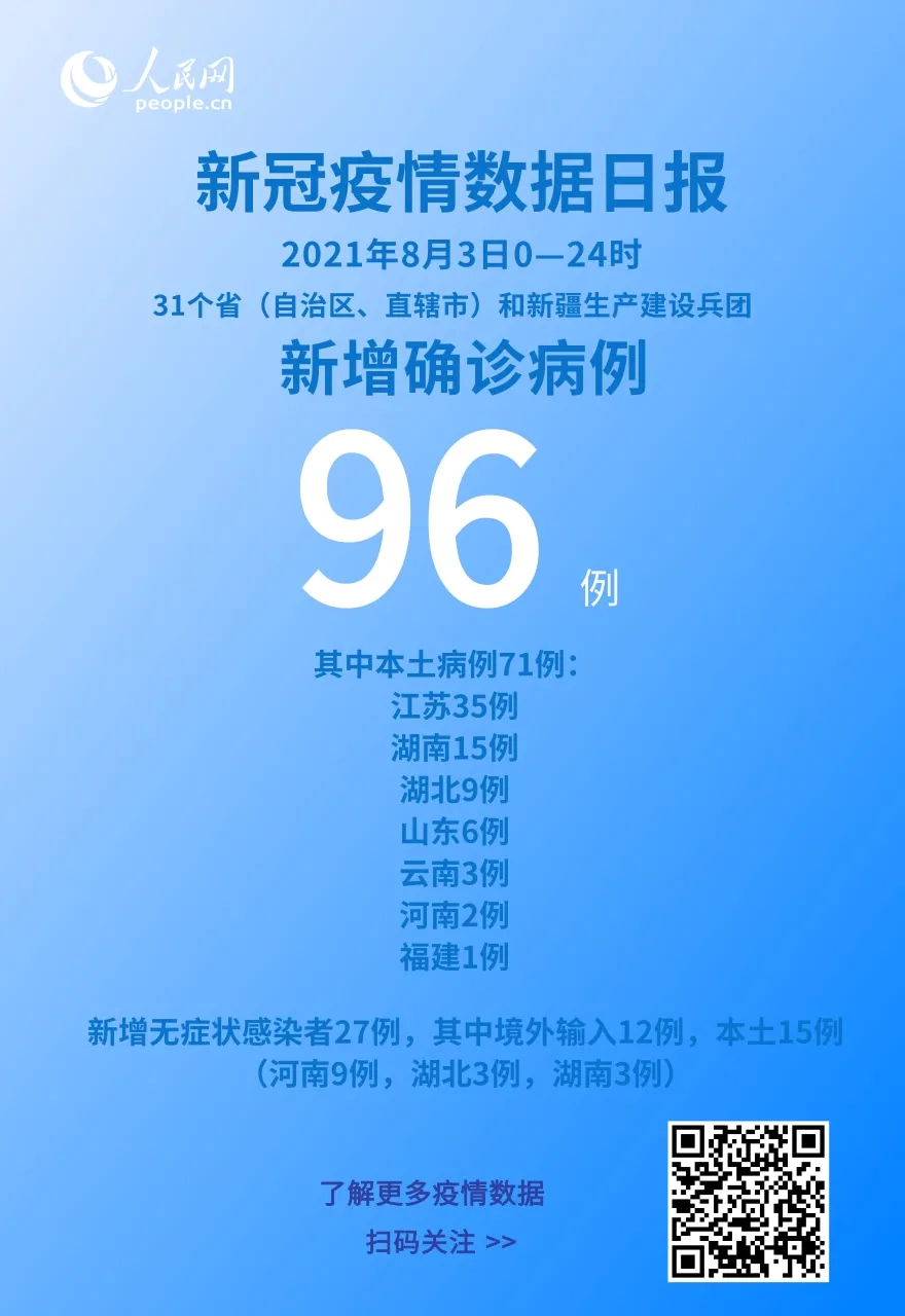 “31省区市新增确诊26例:本土7例” 31省区市新增确诊14例 其中本土9例？-第2张图片
