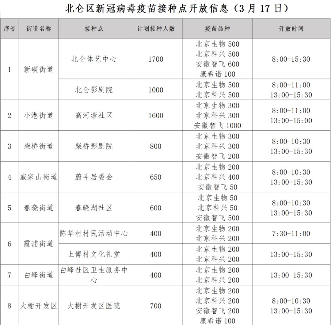 广州新增2个中风险地区,广州新增两中风险地区-第3张图片