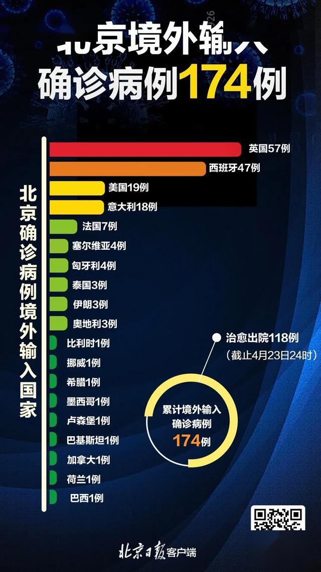 上海新增18例境外输入病例,上海新增12例境外输入-第3张图片