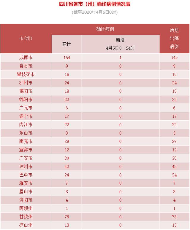 太原新增4例阳性感染者-太原新增1例新型冠状病毒肺炎确诊病例活动轨迹-第3张图片