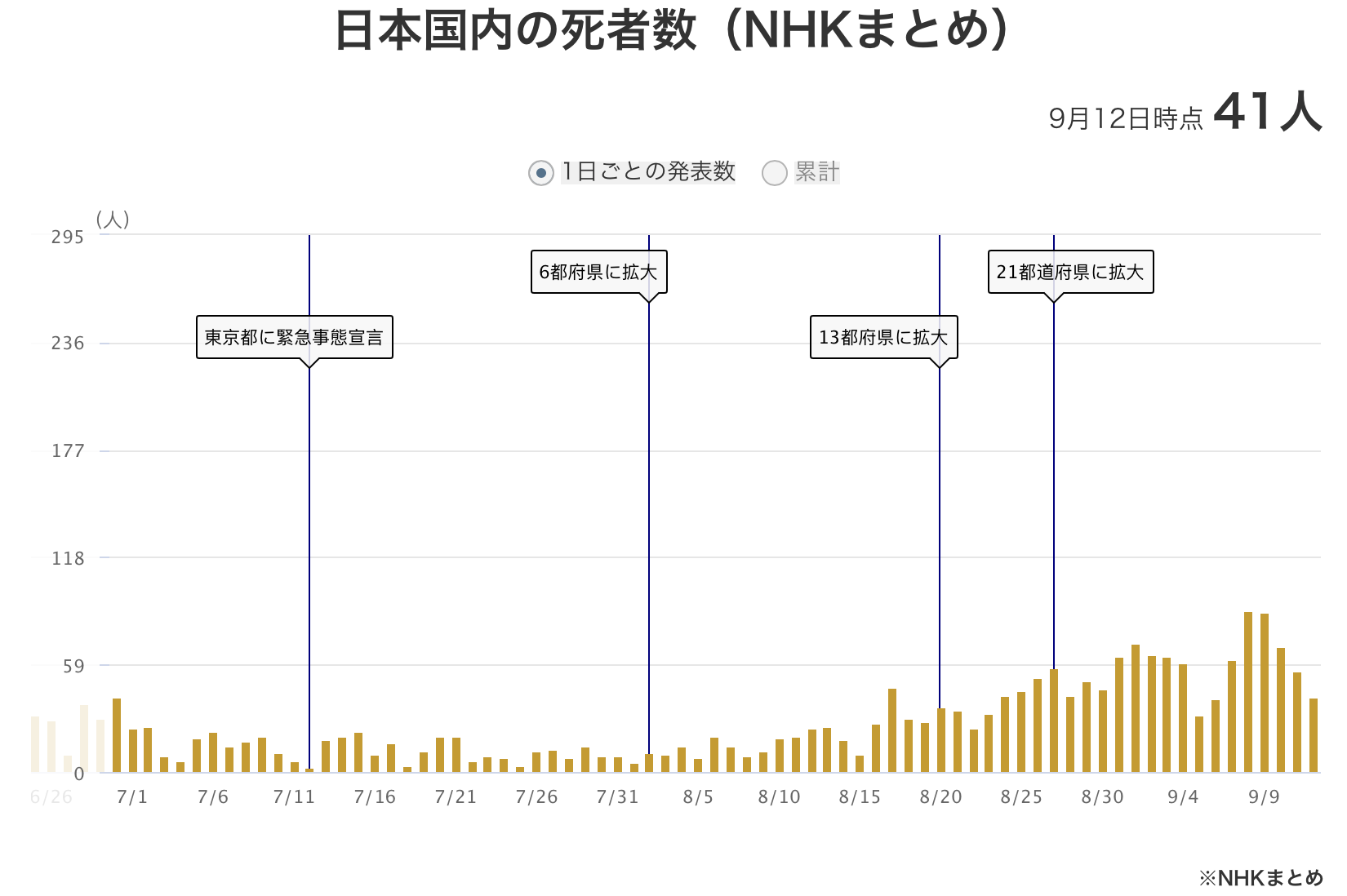 “疫情高峰时间表” 2021疫情高峰？-第2张图片