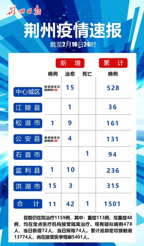 31省区市新增确诊11例.31省区市新增10例确诊-第2张图片