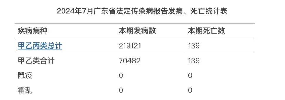 31省市新增确诊15例含本土3例-31省区市新增确诊144例 本土126例-第2张图片