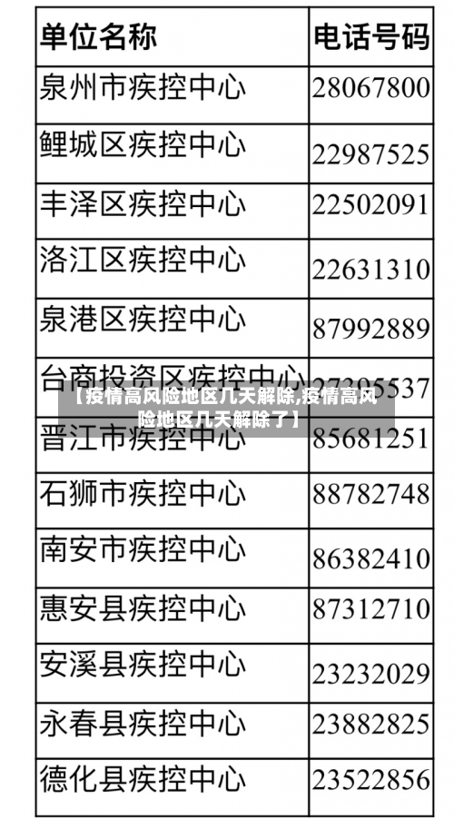 中高风险地区名单最新︰(中高风险地区名单最新查询)-第2张图片