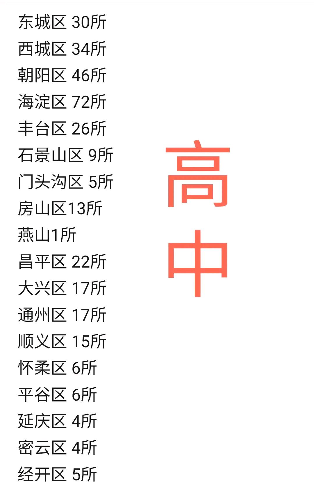 “北京高中风险728个	” 又有5地升级!北京已有1个高风险27个中风险地区？-第2张图片