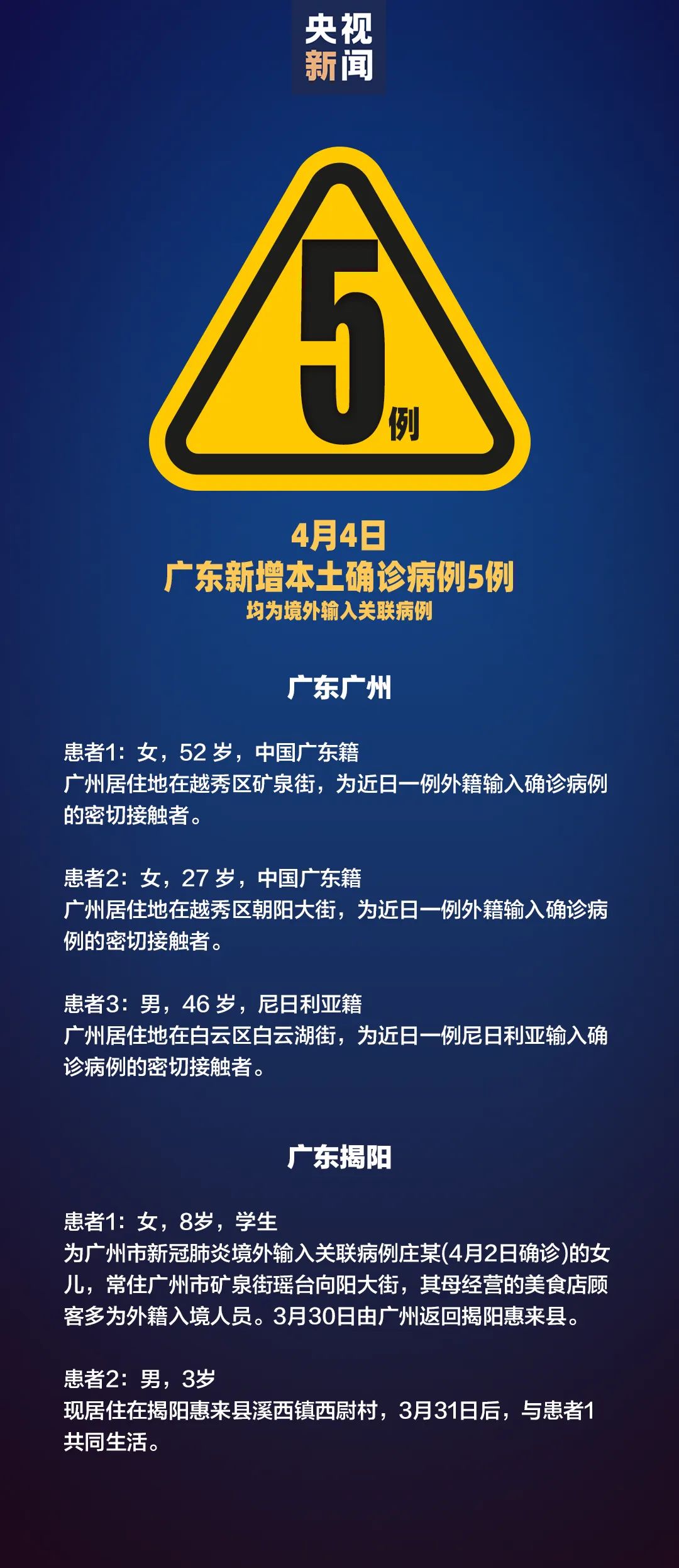 已有23个省份报告境外输入病例〃31省增21例均为境外输入-第3张图片
